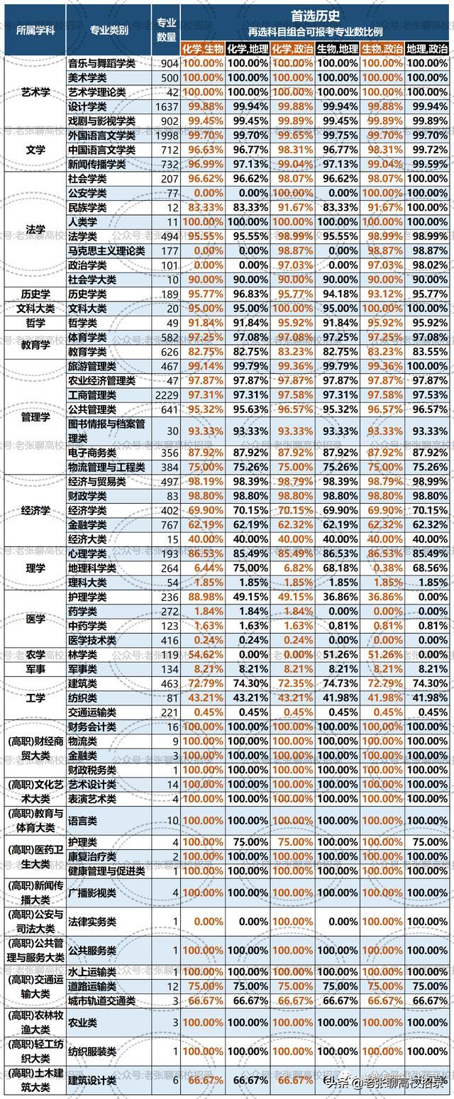 想进“车厂”，该选什么专业