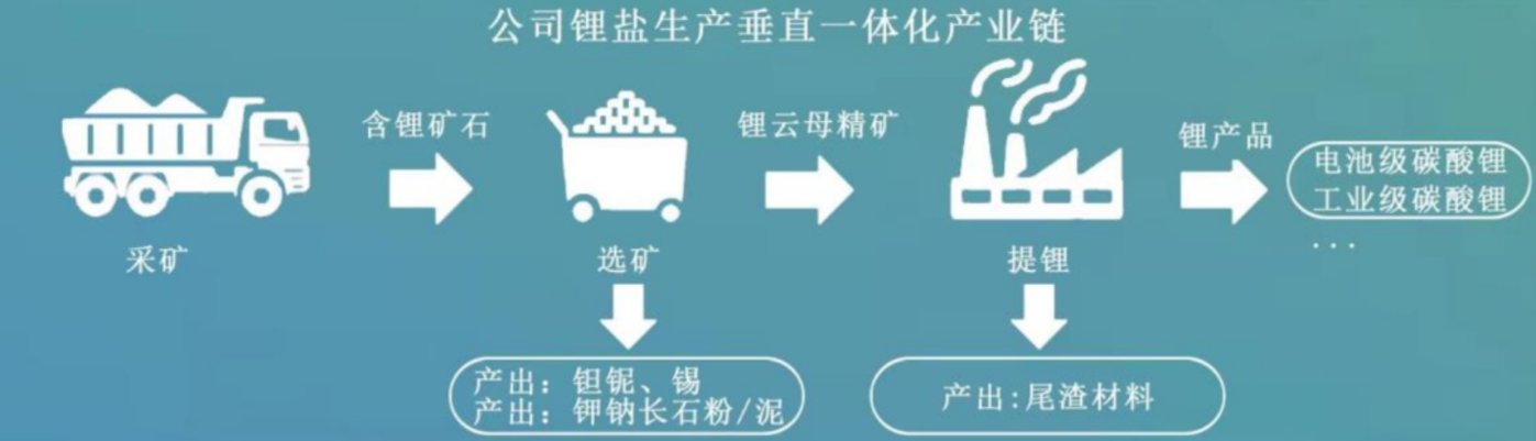 锂盐巨头停产检修，碳酸锂价格收复9万元/吨关口！