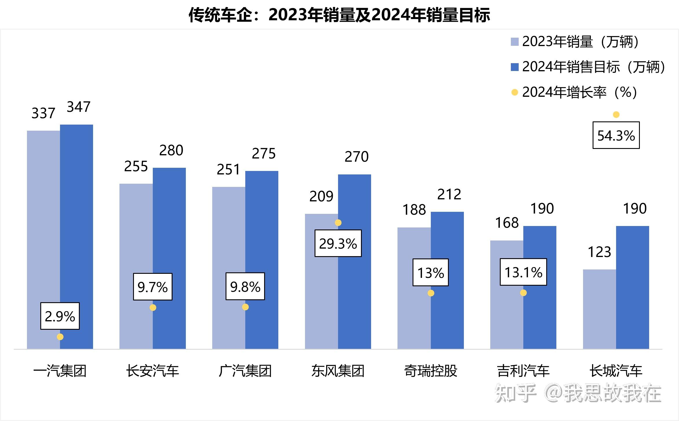 盖世汽车研究院：2024年上半年中国乘用车市场回顾与展望,盖世汽车研究院：2024年上半年中国乘用车市场回顾与展望