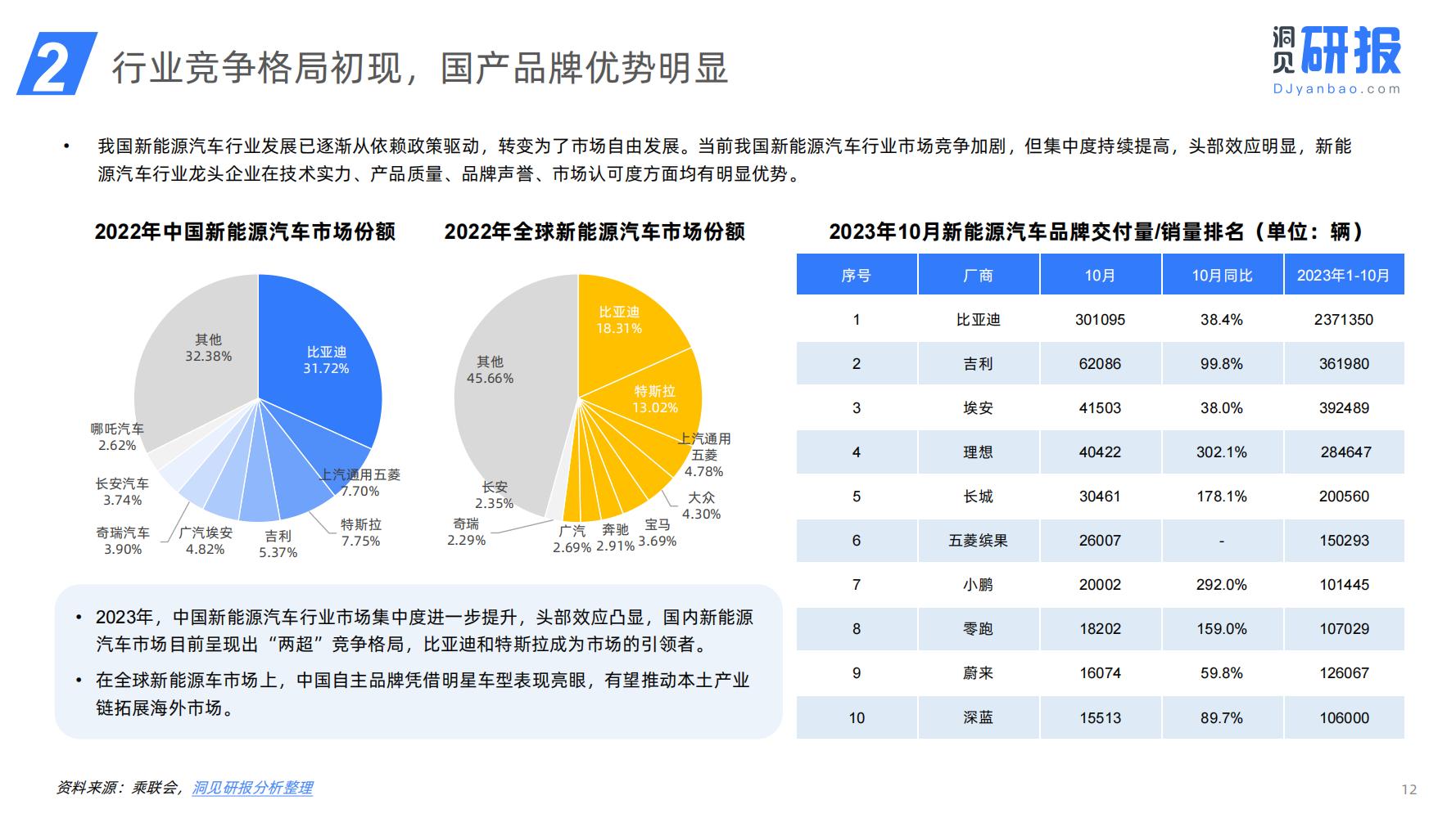 盖世汽车研究院：2024年上半年中国乘用车市场回顾与展望,盖世汽车研究院：2024年上半年中国乘用车市场回顾与展望