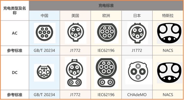 电动汽车需求放缓，极星Q2营业亏损2.42亿美元