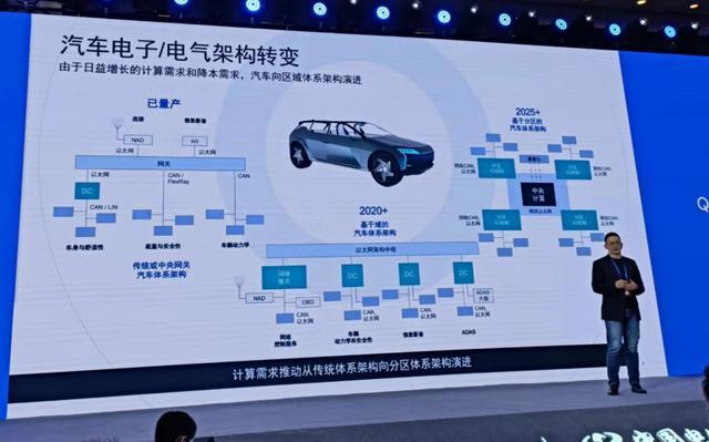 高通第二季度汽车业务营收同比增长87%，领先英伟达和Mobileye