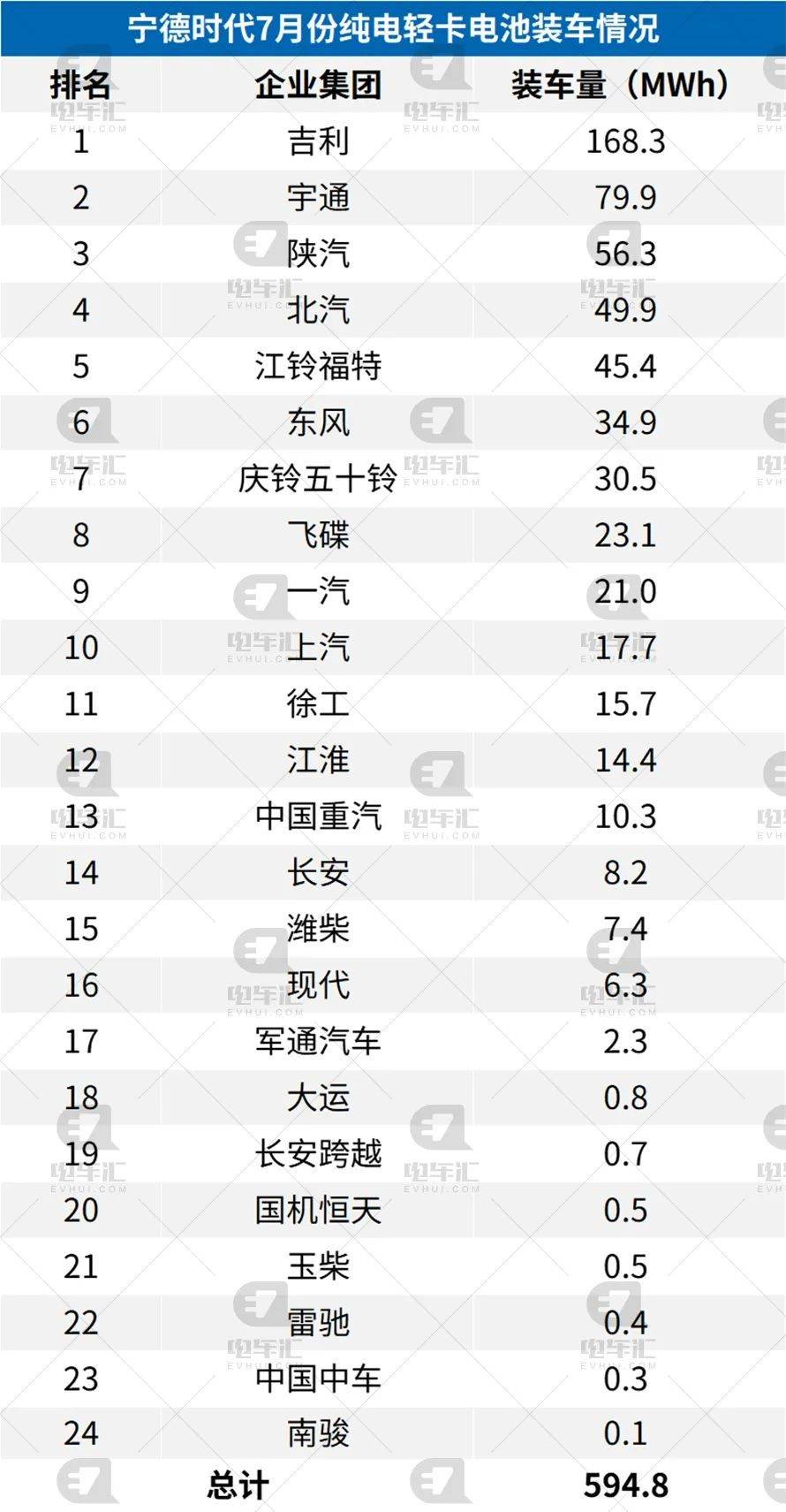 松下完成4680电池量产准备，LG新能源/宁德时代等进度如何？