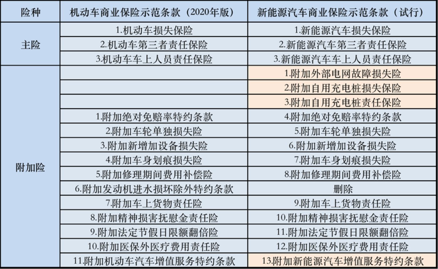 比亚迪“鲇鱼效应”，造福就业市场