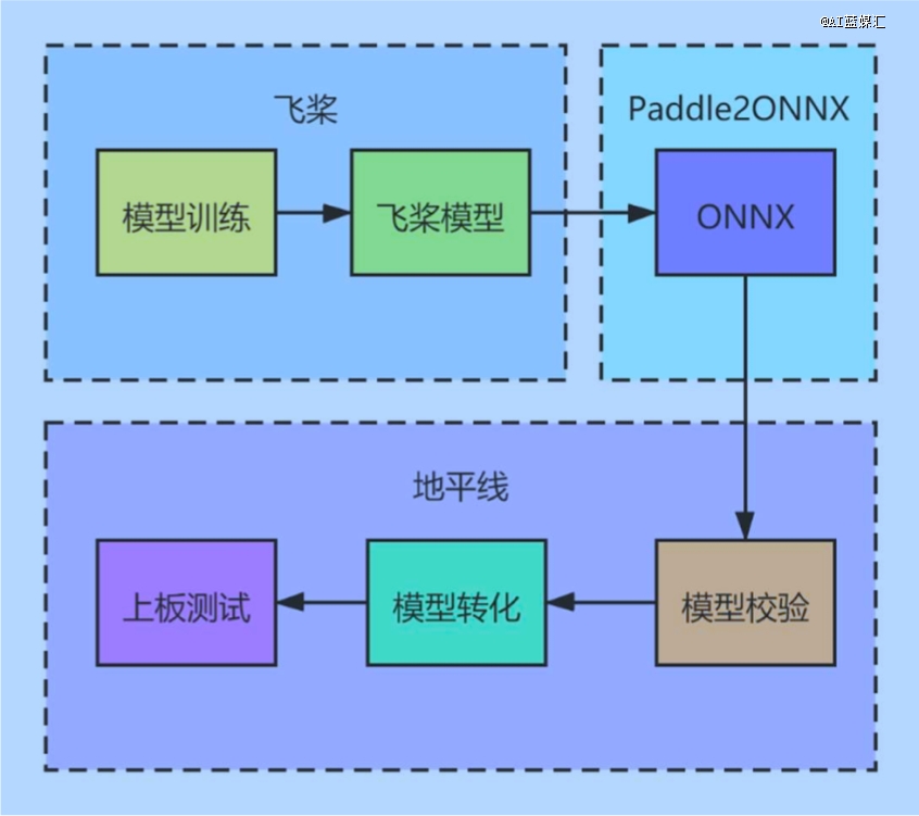 地平线香港IPO在即，阿里百度争相投资