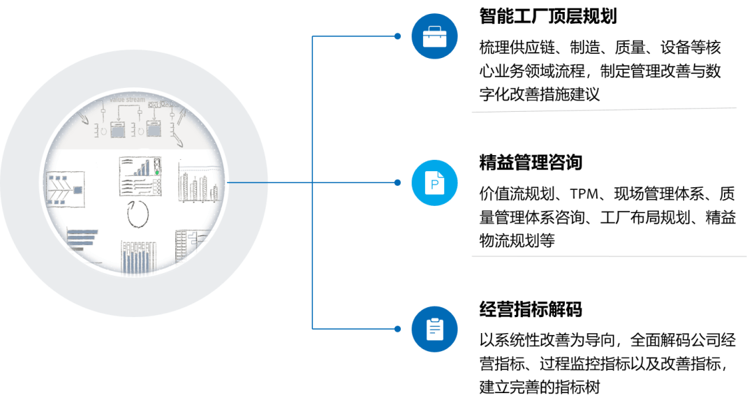 汽车零部件供应商，依然很能赚