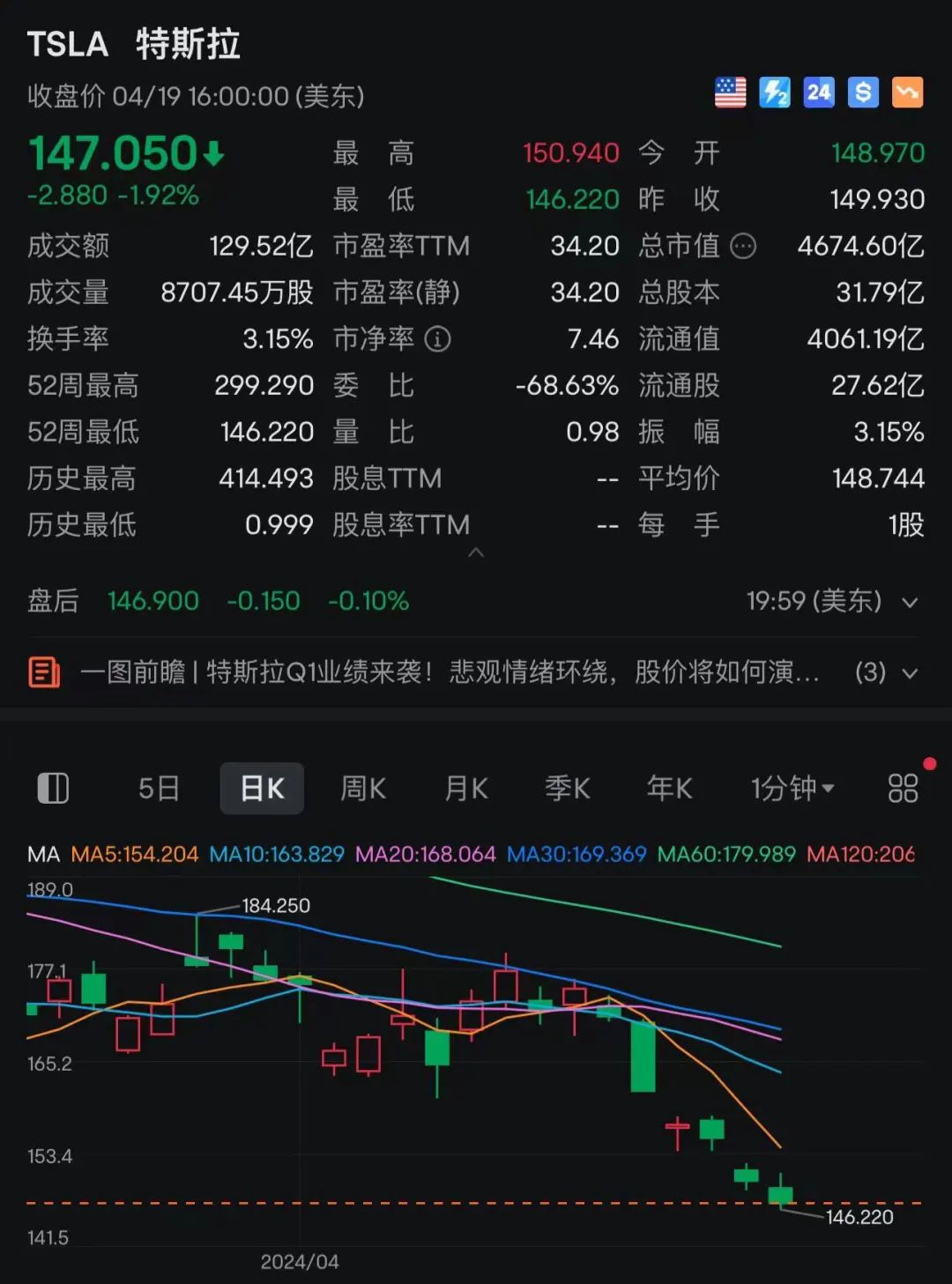 【国际快讯】大众CEO称裁员和关厂难以避免；马斯克净资产创新高；Northvolt CEO辞职