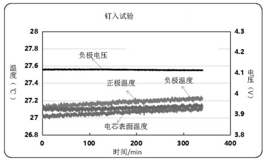 布局固态电池，欣旺达又一举动